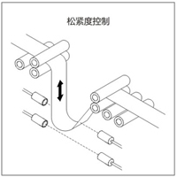 紡織機(jī)械行業(yè)應(yīng)用