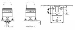 天車和斗輪機的安全防護利器——TBD-3T和TBJ-50W報警器