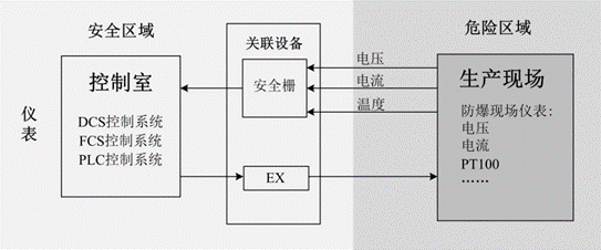 GS8512-EX.11隔離式安全柵安裝注意事項