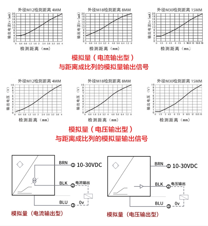 JCW-18SR模擬量接近開(kāi)關(guān)中模擬量定義