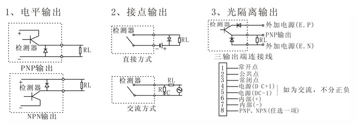 金屬傳感器PLC怎么接入的？