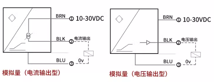 渦流傳感器高頻回路阻抗與哪些因素有關(guān)？