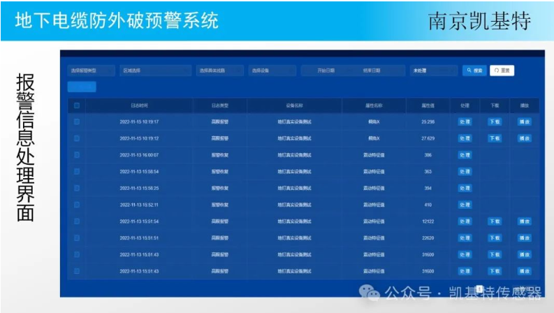 地釘監控技術平臺，革新物業管理的革新科技