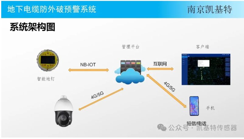 地釘故障預警系統，保障施工安全的重要利器