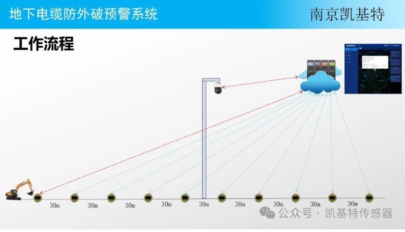 地釘數據處理平臺，讓土地管理更智能