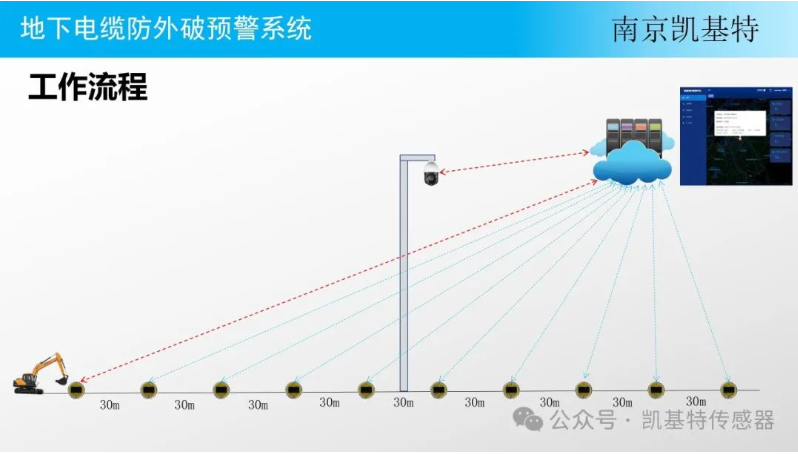 地釘安全管理服務，確保建筑安全的重要保障