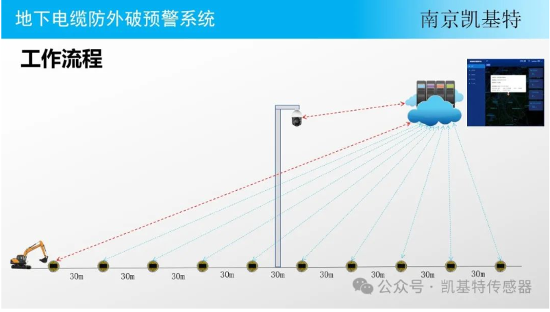 地釘傳感器供應商，為您提供穩定可靠的解決方案