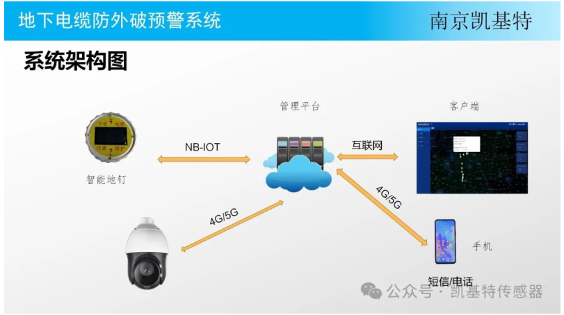 地釘數據采集方案，打造智能建筑的基石