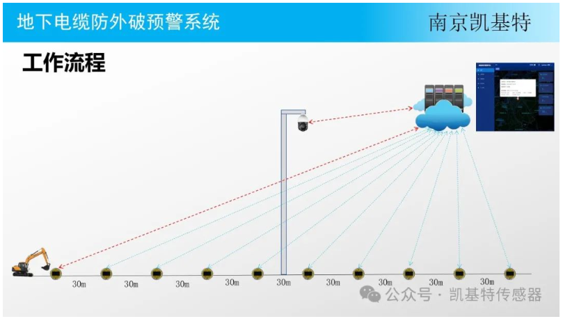 地釘監控方案，構建安全防線的關鍵步驟