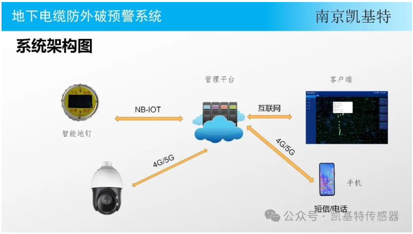 智能地釘，改變世界的小小創新